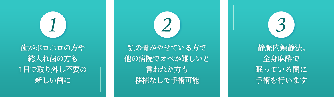 1.歯がボロボロの方や総入れ歯の方も1日で取り外し不要の新しい歯に。2.顎の骨がやせている方で他の病院でオペが難しいと言われた方も移植なしで手術可能。3.静脈内鎮静法、全身麻酔で眠っている間に手術を行います。