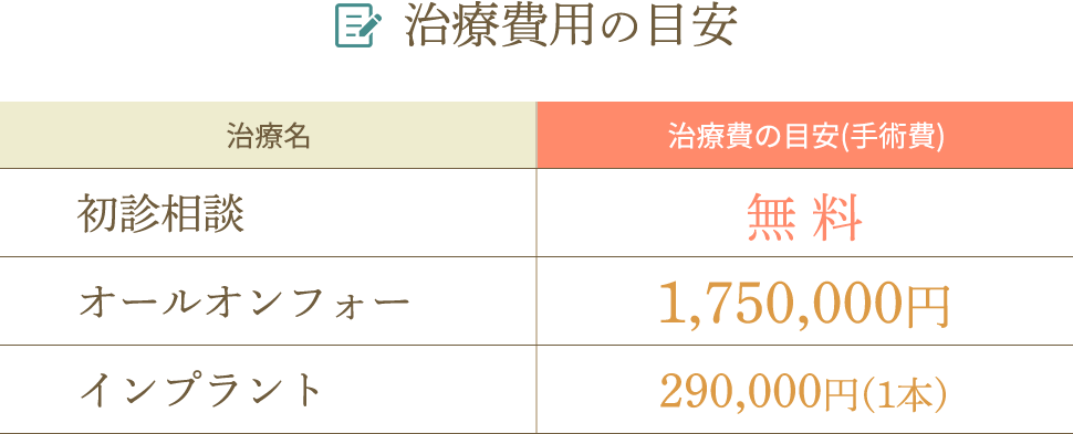 治療費用の目安